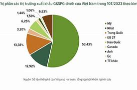 Doanh Nghiệp Xuất Khẩu Gỗ Lớn Nhất Việt Nam