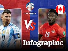 Kết Quả Canada Với Argentina